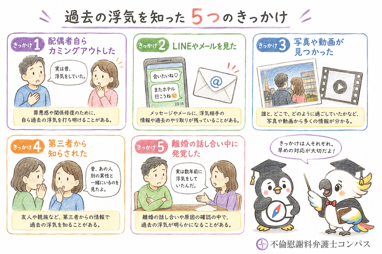 ６章　過去の浮気を知ったきっかけ５つ